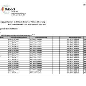 flexibel Akkreditierte Untersuchungsverfahren