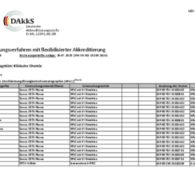 flexibel akkreditierte Untersuchungsverfahren